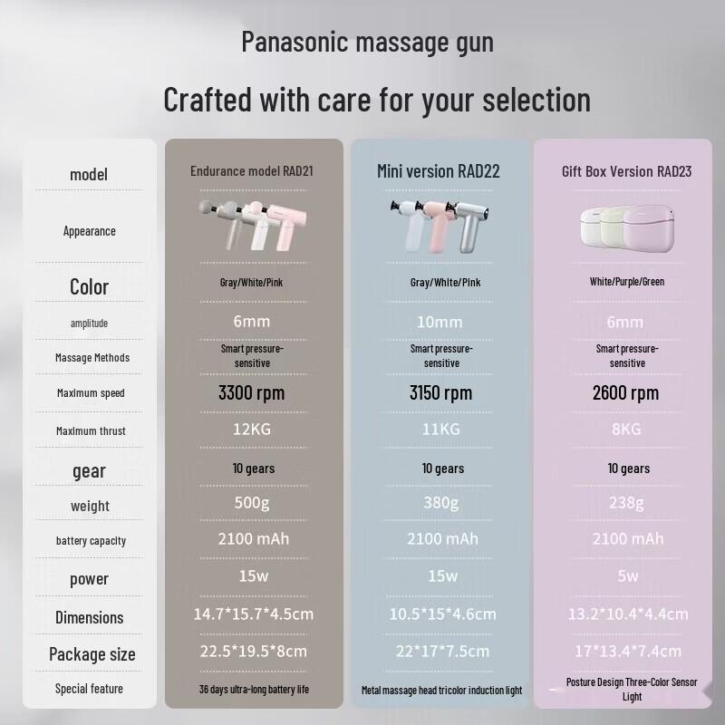 Panasonic Mini Portable Fascia Gun CN plug (adapter included)