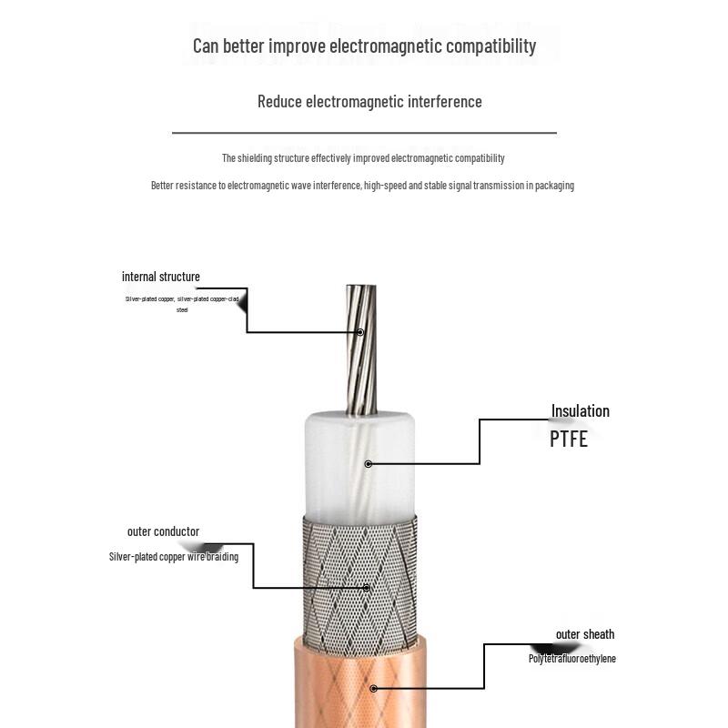 RF BNC Male to Alligator Clip Test Cable