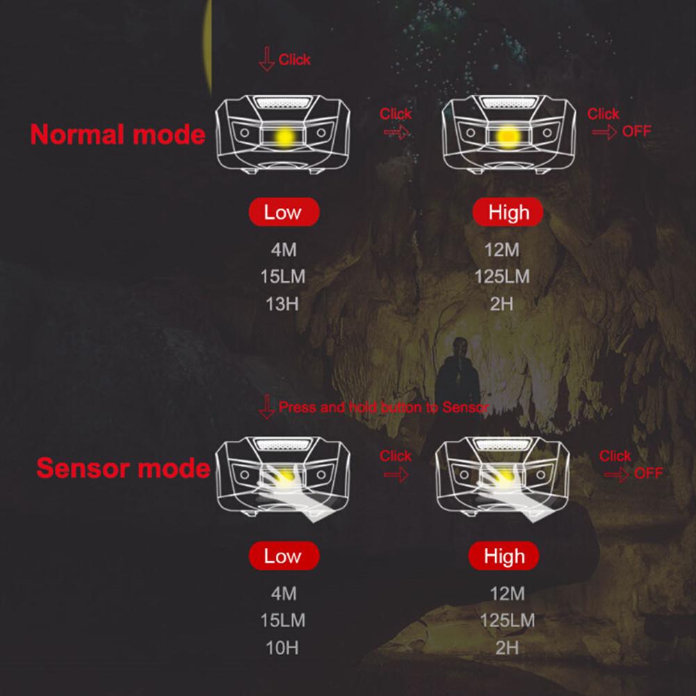 Mini COB Sensor Headlight Induction Headlamp Camping Flashlight Hunting Head Torch