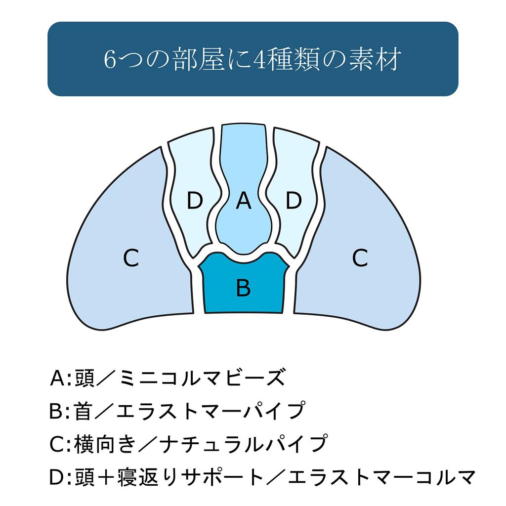 Kitamura Gymnast Colon Pillow, Made in Japan, Comfortable Sleep, Washable, Healthy, Popular, Height Adjustable, KM05