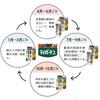 Sumitomo Chemical Gardening Fertilizer My Garden Vegeful 1.2kg Granular Vegetables Fruits Fruits