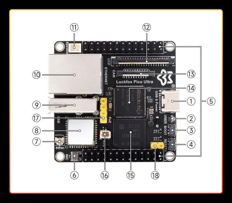 Luckfox Pico Ultra Microphone WiFi6 PoE Audio Module RV1106 with 8GB eMMC.