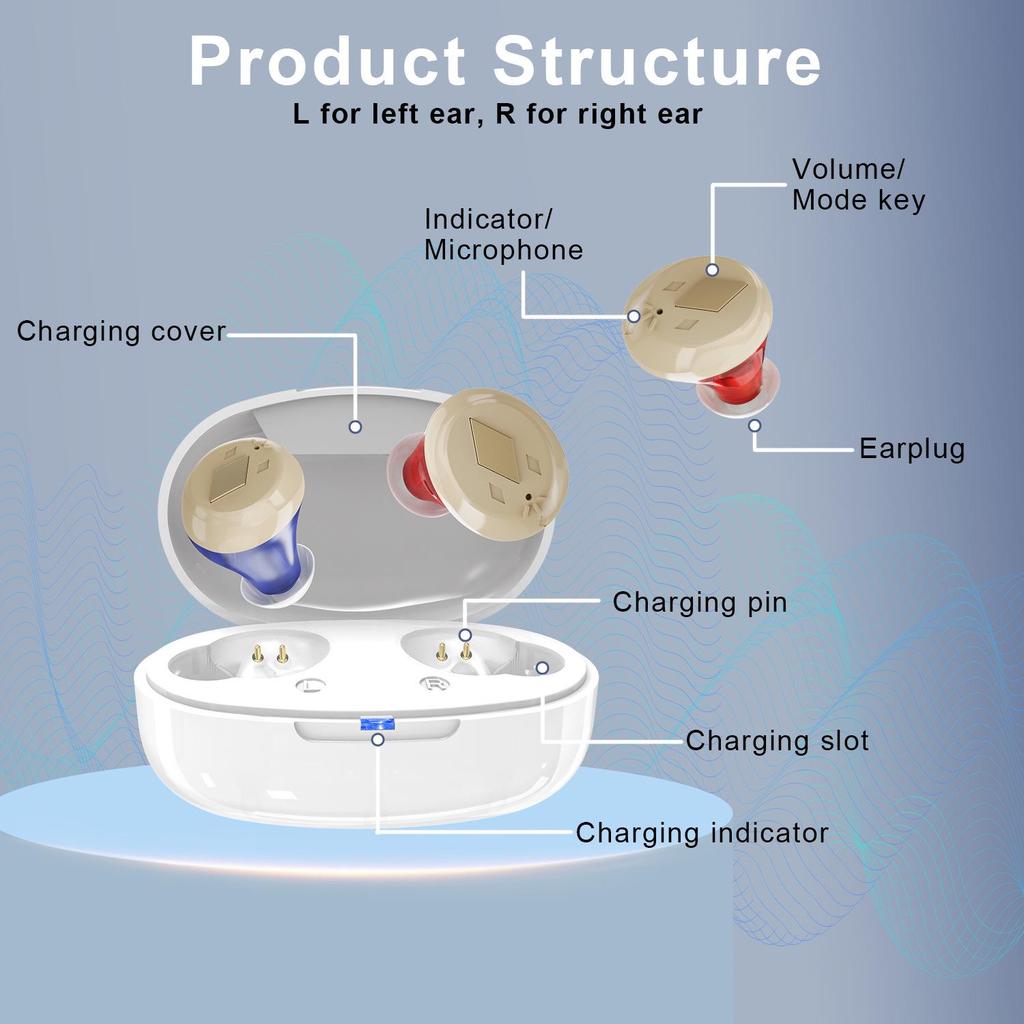 Rechargeable Noise-Reducing Invisible Hearing Aid with Amplifier and Button