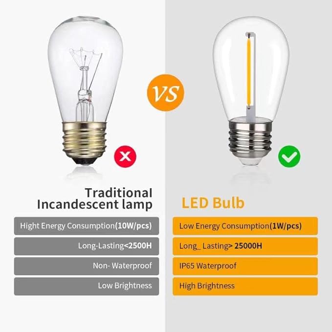 S14 shatterproof and waterproof outdoor LED spotlight 1W S14 replacement bulbs for patio garden warm white 2200K 70 lumens spotlight
