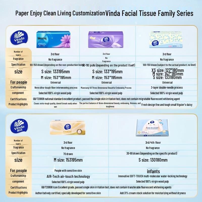 Vinda Moisturizing Cloud Soft Baby Tissues
