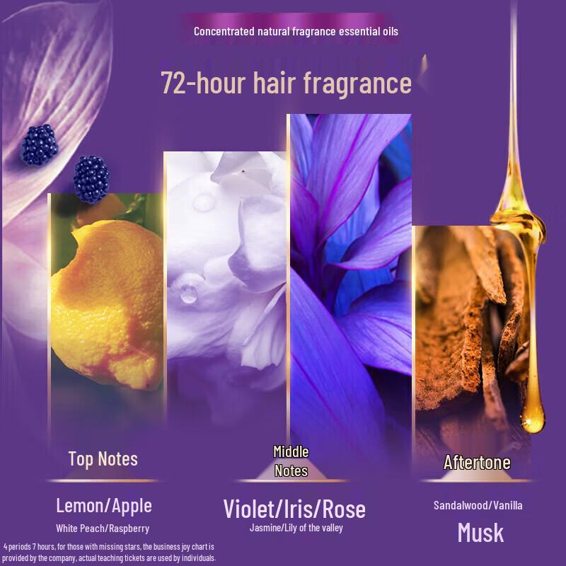 lux Hyaluronic Acid Shampoo, Conditioner & Shower Gel Set
