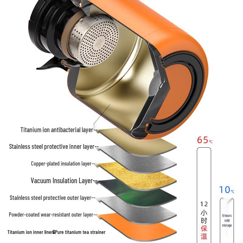 Shangming Titanium Insulated Stewing Teapot with Temperature Display
