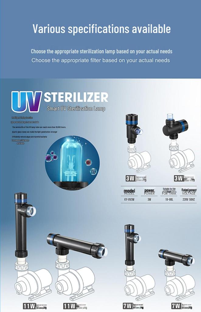Cool Fish Smart Aquarium Pump with UV Sterilization and Timer for Algae Removal and Water Purification