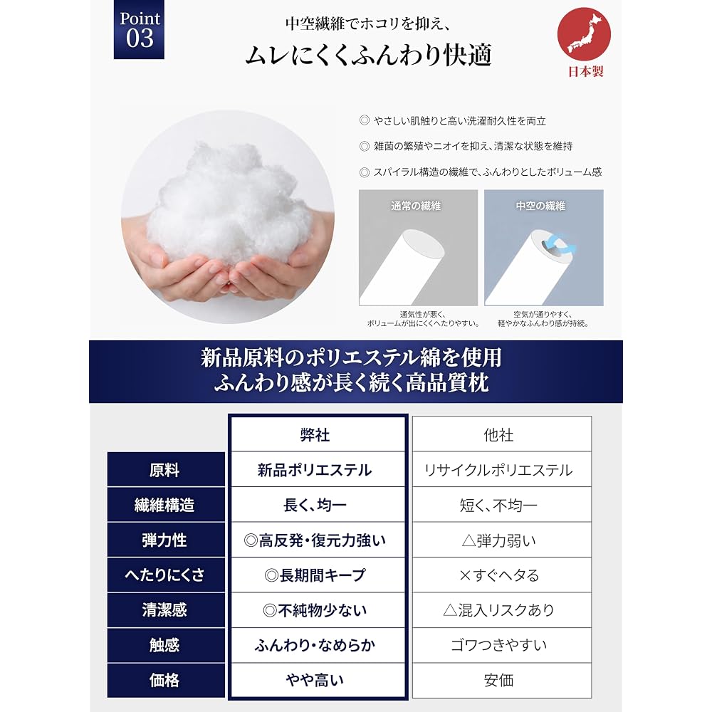 Sleep Lab Pillow, Made in Japan, Luxury Hotel Quality, Fluffy, Height Adjustable, Machine Washable,