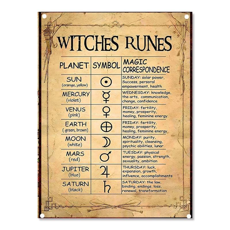 Plakat Wiedzy Magicznej Czarownic Vintage Prezent na Halloween Czarownictwo Obraz na Płótnie Sztuka Ścienna do Kuchni Dekoracja Domu do Dekoracji Pokoju