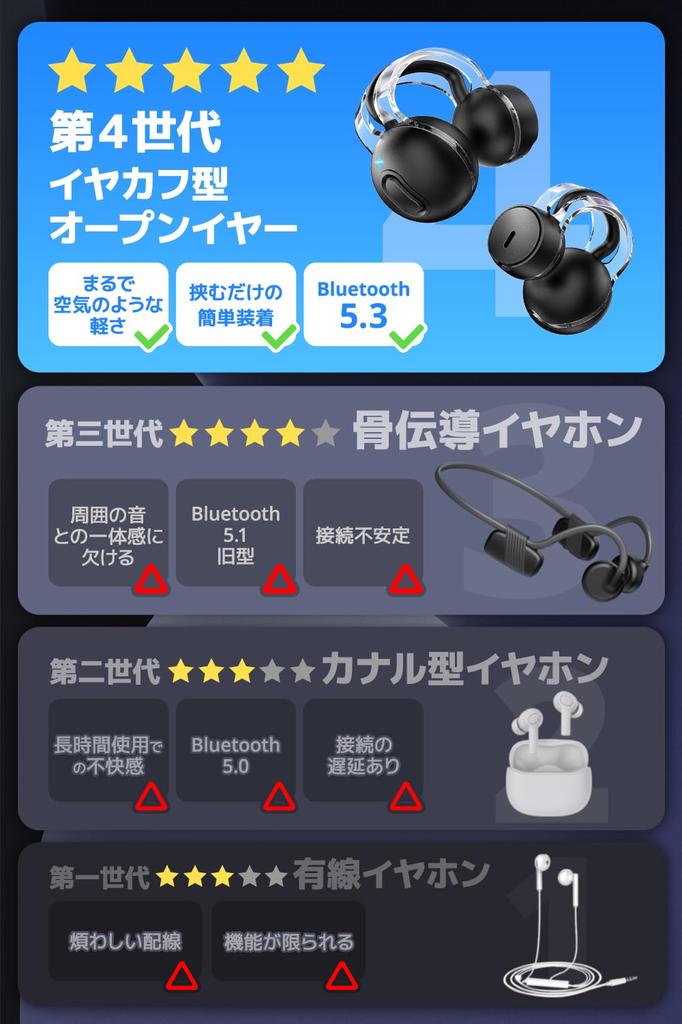 Bone Conduction Earphones Ear Cuff Bluetooth Air Conduction Wireless Earphones with 58H Full and Single or Separate Low Latency (2024