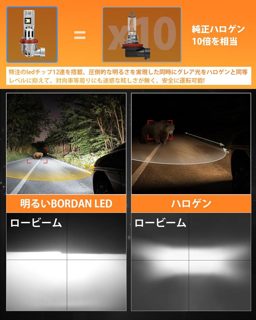 BORDAN H11 LED Headlight, Explosive Light, Compatible with Vehicle Inspection, H8 H16 LED, 30,000