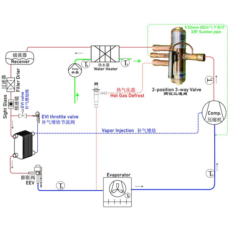 1/2" solenoid reverse valve is used to defrost in air source heat pump or shift primary and secondary condensers in precision AC