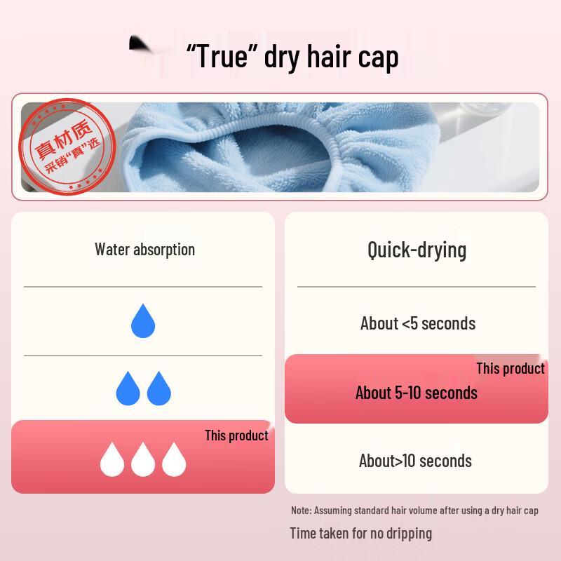 Super Absorbent Coral Fleece Hair Drying Cap