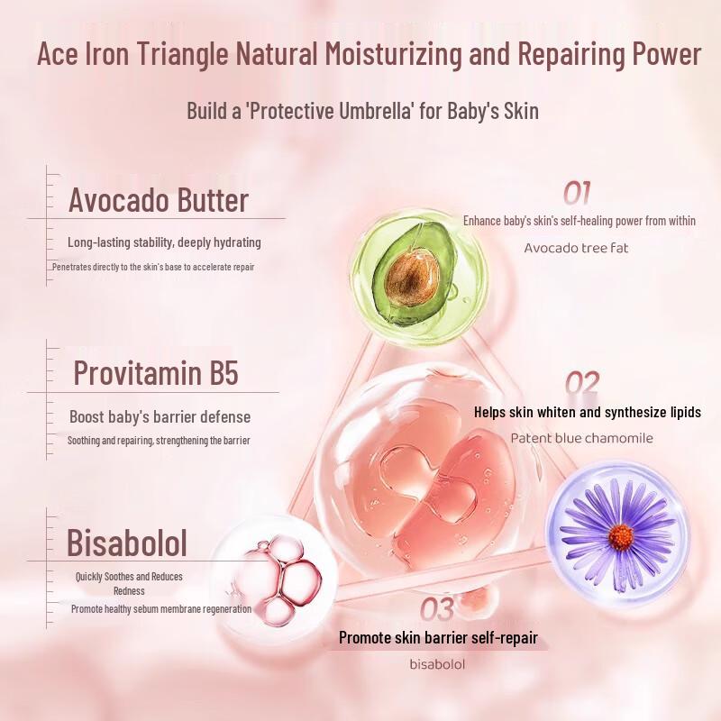 SEEDONVEUR Vitamin B5 Baby & Kids Body Lotion