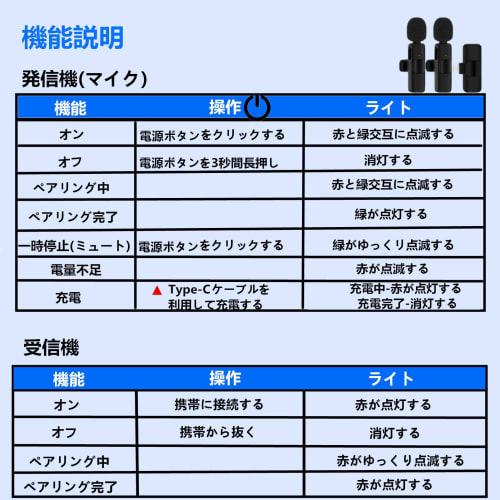 GAEF Wireless Lapel Microphone for iPhone/iPad (Two-Person Simultaneous Use) with 360 Sound Collection, Recording, Noise Reduction, 20m Wireless Tran