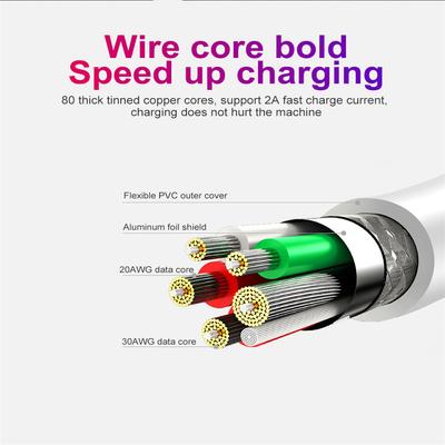 5a Super Fast Charging Cable Data Sync Type-c Charger Cable Compatible For Huawei Type-c Round Mouth With Box