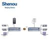 Shenou SOC5080-CME300 Integrated Multiplexer (CN version)