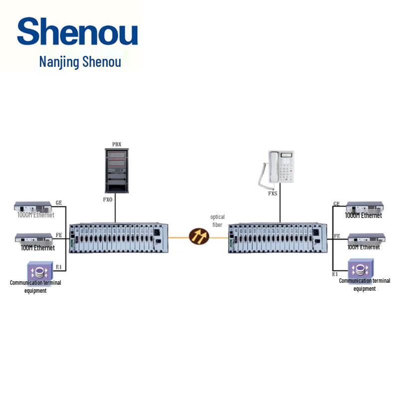 Shenou SOC5080-CME300 Integrated Multiplexer (CN version)