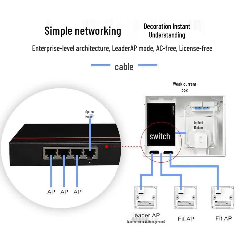 Huawei Enterprise WiFi 6 Network Solutions