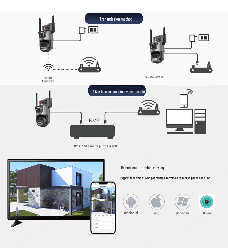Cross-Border Xiongmai Dual-Lens 360° Rotating Wireless Wifi Camera