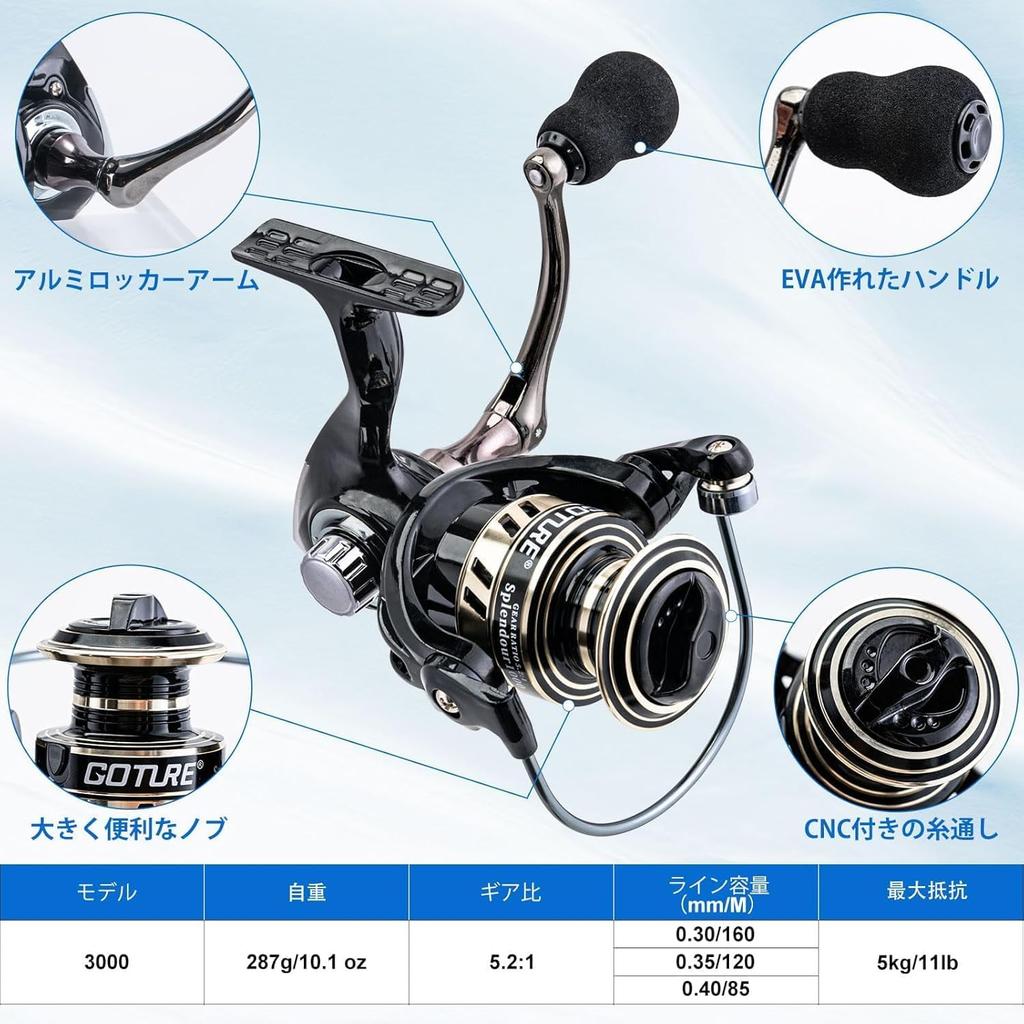 Goture Fishing Set Set Q 1.8m