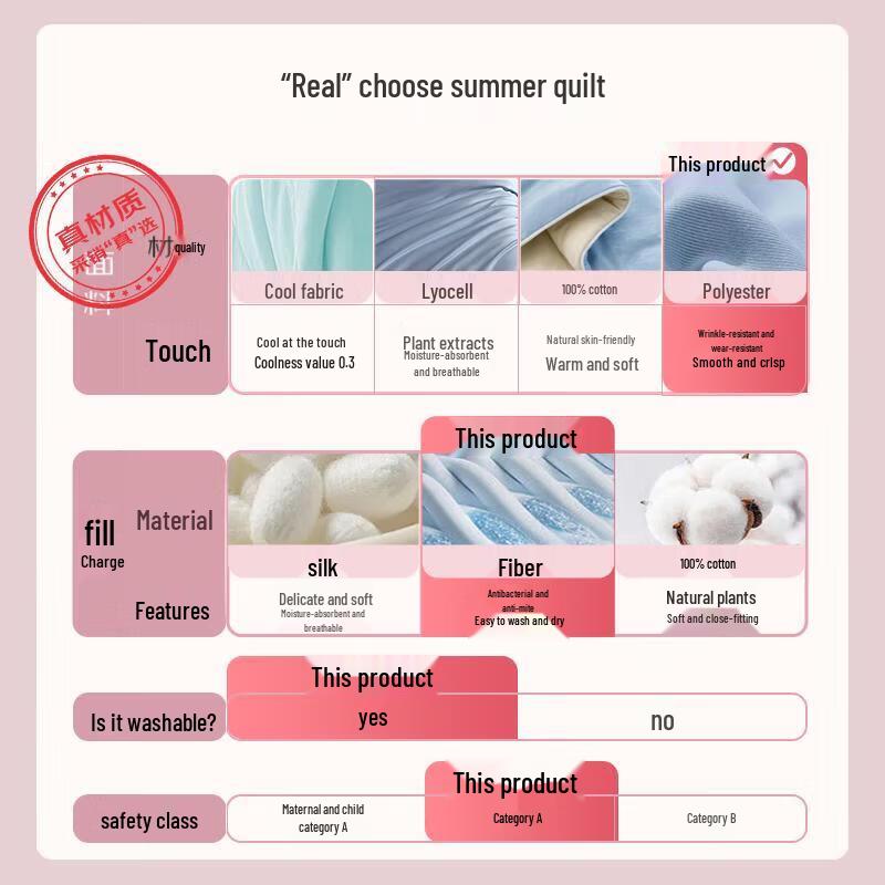 Yuanshenghuo Premium Quilt Series