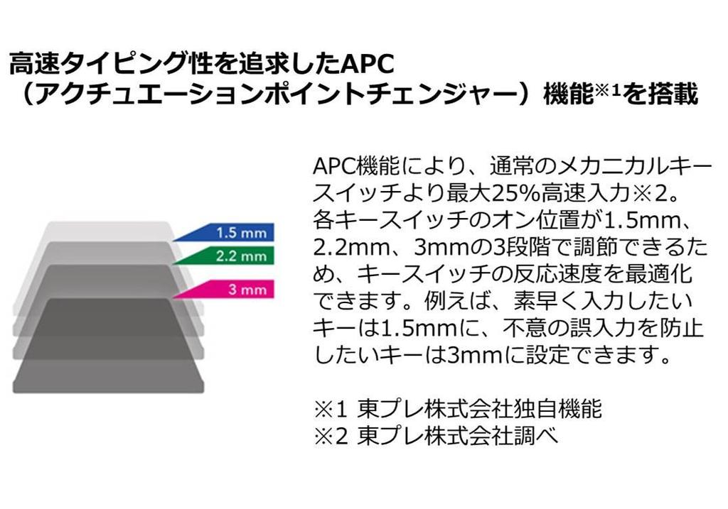 Topre REALFORCE R2 Tenkeyless Limited Japanese Layout "PFU Edition" (Ivory) PZ-R2TLSA-JP4-IV