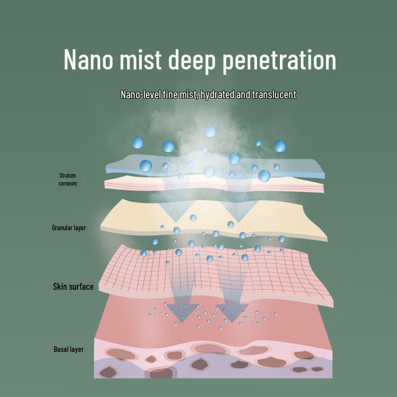 MKS Nano Cold & Hot Facial Steamer CN Plug (adapter Included)