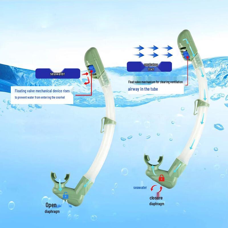 Alliance Messenger Portable Full Dry Silicone Snorkel