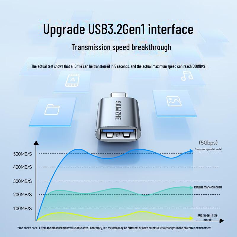 Shanze USB-C naar USB 3.0 Adapter voor Android OTG Data Conversie