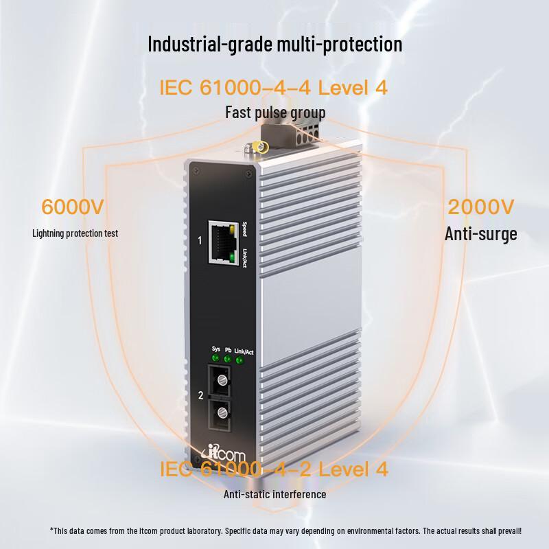 Industrial Gigabit Fiber Media Converter with DIN Rail Mount