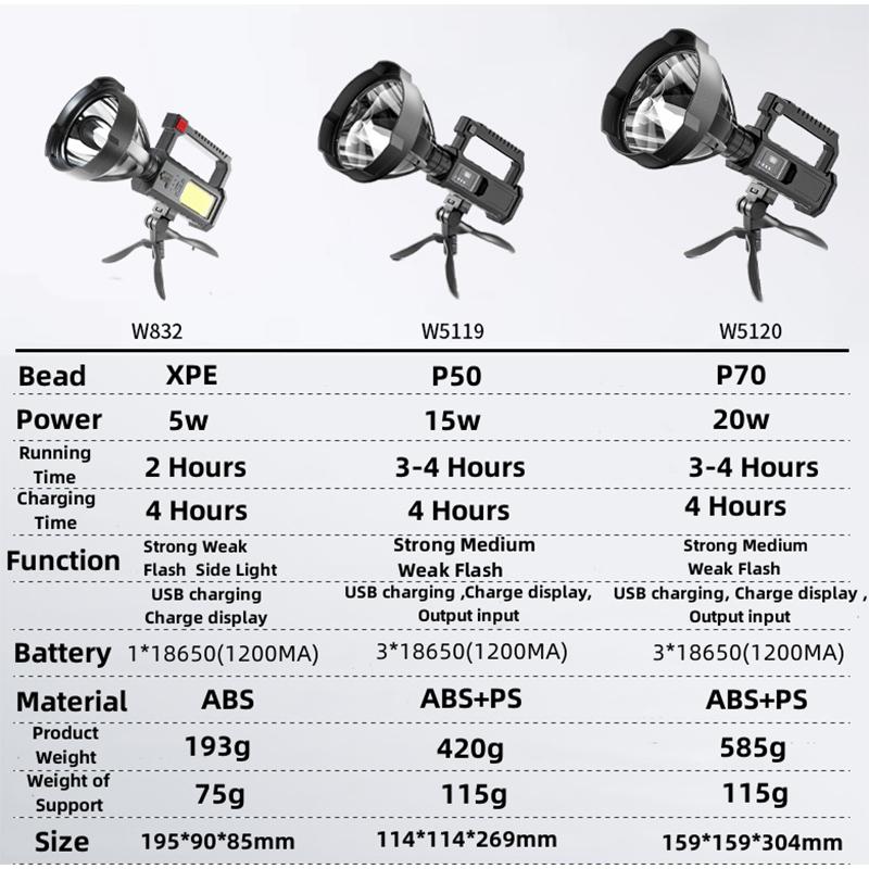 Powerful Flashlight Camping Lights Rechargeable Lamp Work Light Handheld Searchlight Portable Led Waterproof Outdoor Lighting