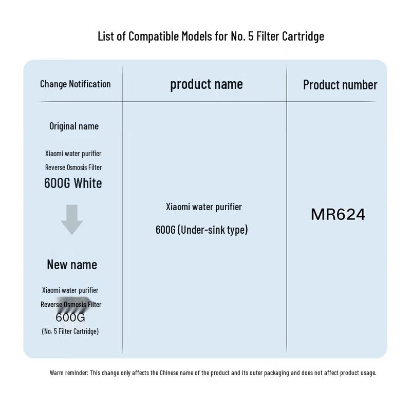 Xiaomi MI 600G RO Water Purifier Filter