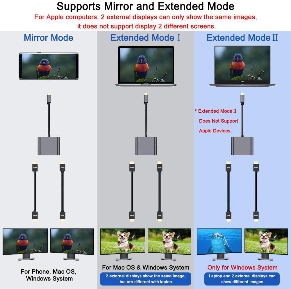 USB-C to Dual 4K HDMI Hub, 4-in-1 Docking Station with PD and USB 3.0 for MacBook