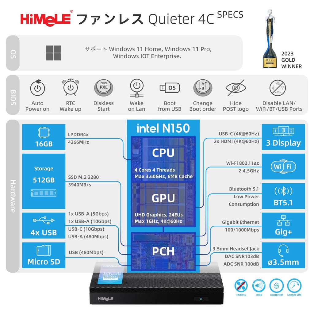 HiMeLE Mini PC Quieter 4C 12th Gen Fanless 16GB 512GB Windows 11 4K Triple Display Desktop - N150, PC, Memory, Storage, Pro, 2.4G/5G Wi-Fi,