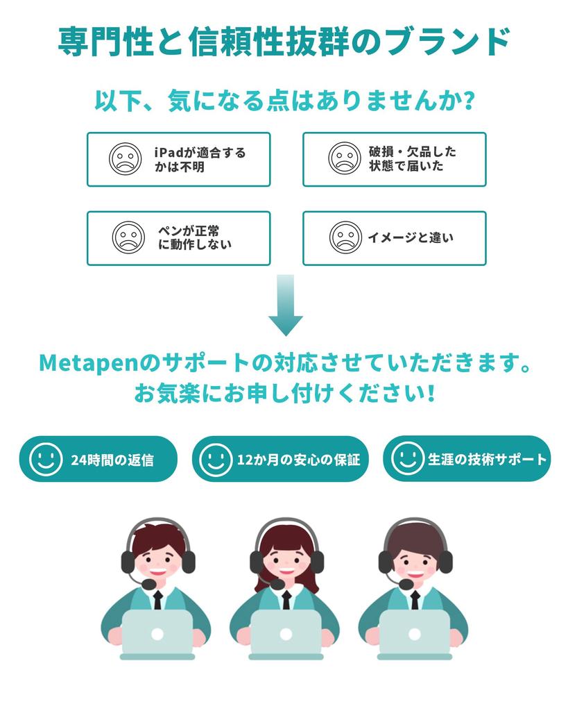 Metapen Touch Pen for Surface - Microsoft Officially Certified - 4096 Pressure Sensitivity, Tilt Sensitivity, Magnetic Attachment, Type-C Fast Chargin