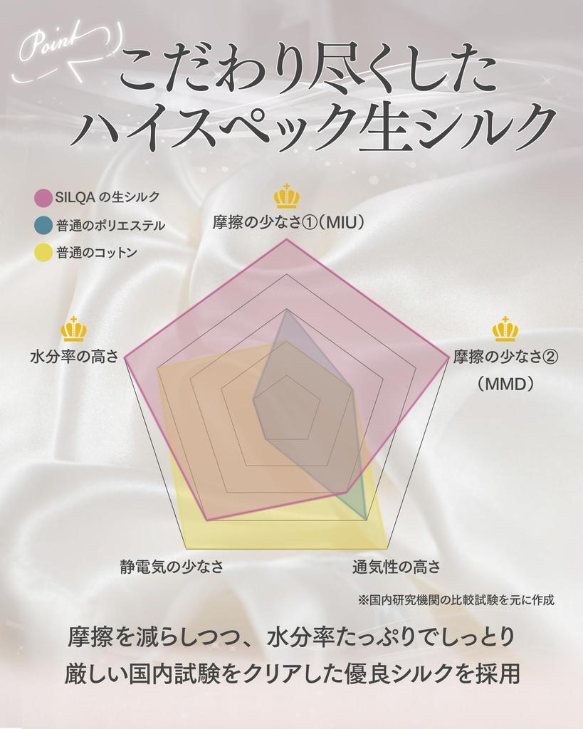 SILQA Raw Silk Hair Care Pillow [Silk Hood Protects Hair from Friction, Dryness, and Static Electricity for Smooth, Silky Morning Hair] Includes a 25