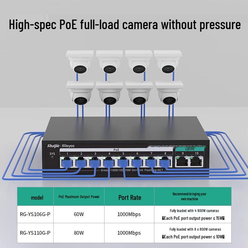 Ruijie Reyee 10portový gigabitový PoE switch pro dohled