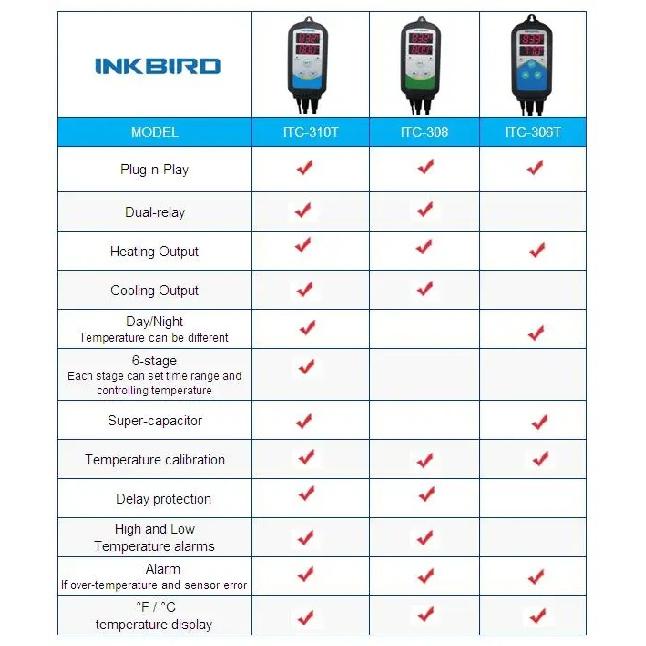 INKBIRD Heating Cooling Pre-wired Temperature Controller 3 Types EU Temperature Controller of ITC-306 , ITC-308 , ITC-310T-B