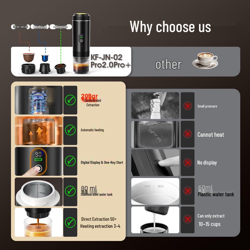 Compact Portable Coffee Maker: Fully Automatic, Heated, 3-in-1 Digital Display for Home, Camping, and Travel Use.