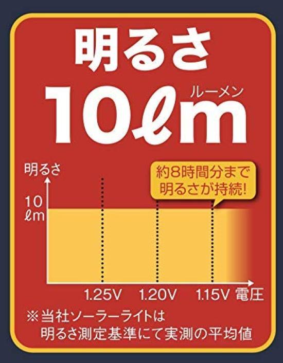 GWSOLAR [Set of 3 Solar Lights with Stainless Steel Pole] Light Color: Warm White, Slim Design, Modern and Stylish Light, In-Ground Insertion, Light