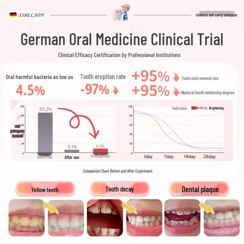 XIBELAON German Kids & Teens Toothpaste