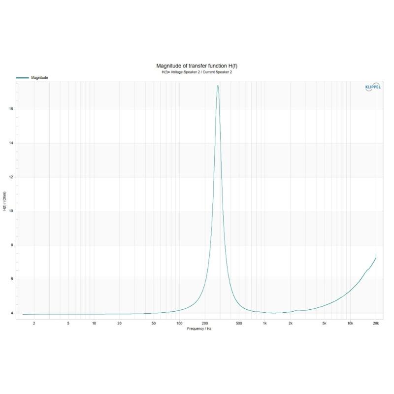 33mm 4Ohm 3W Round Rubber Edges Speaker Driver With Two Magnets Structure And Aluminum Concave Diaphragm