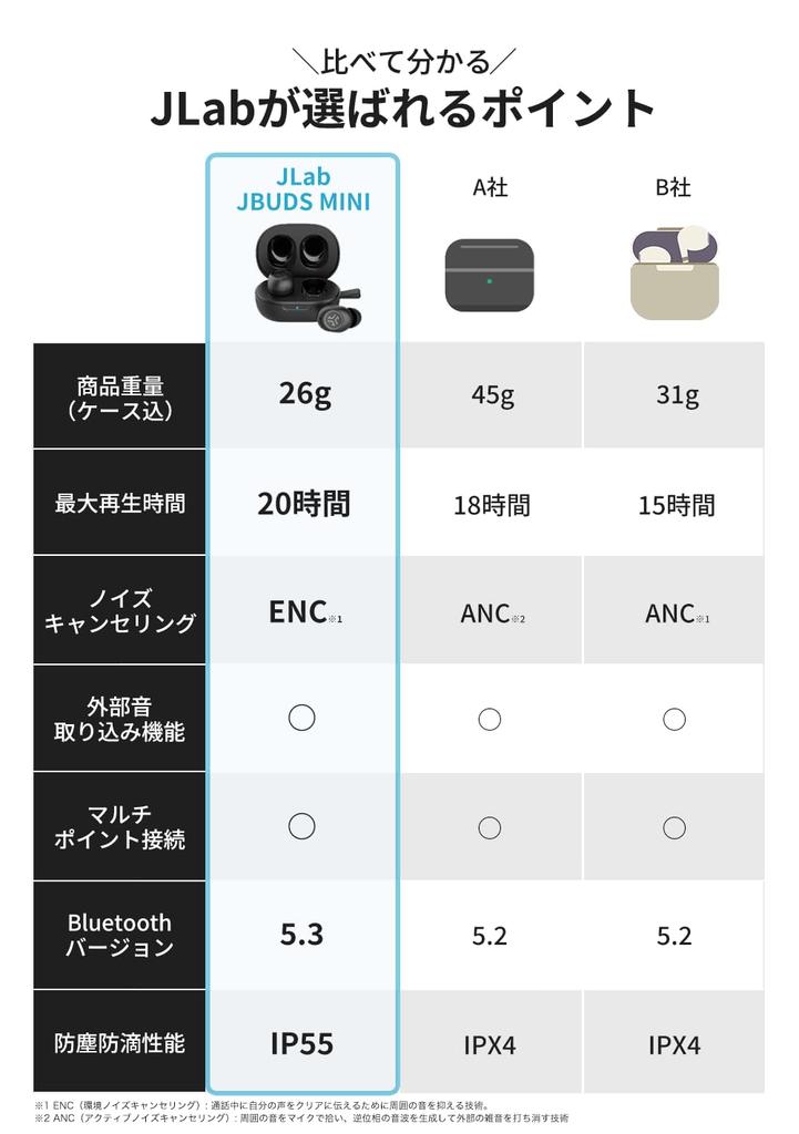 JBuds Mini Wireless Bluetooth Small Earbuds for Stealth Miniature Design with Cute and USB App Official Limited Black [Official JLab] Earbuds,