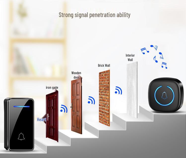 Self-Powered Wireless Waterproof Doorbell, Battery-Free and Wire-Free, for US/EU/UK Standards.