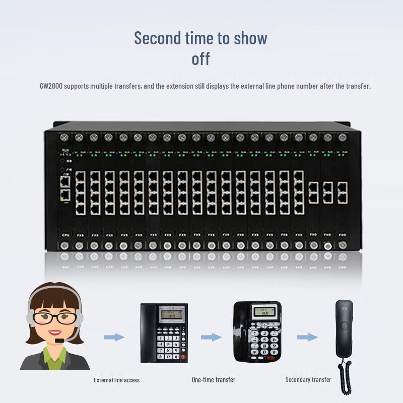 Guowei GW2000 PBX System (CN Version)