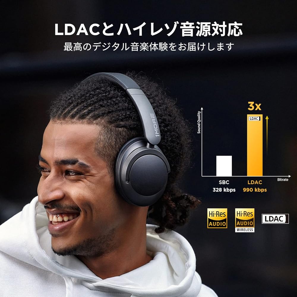 1MORE SonoFlow Wireless Headphones Active Noise Cancelling 70h Playback Bluetooth 5.0 Black