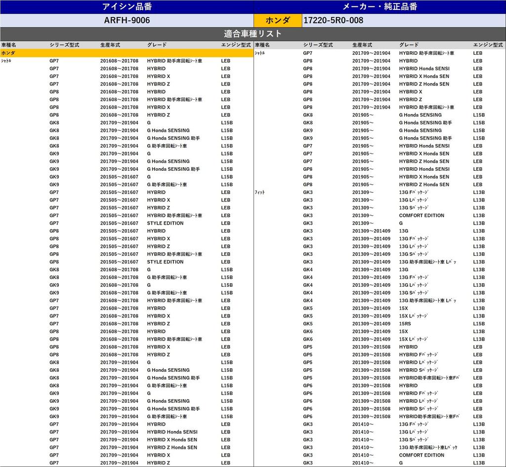 AISIN Car Air Filter ARFH-9006 Fit Vezel Freed Genuine Compatible Model Number 17220-5R0-008