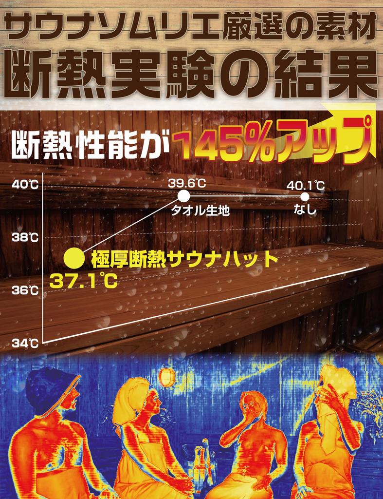 Extra-thick, insulated sauna hat made of washable wool felt. Extra-large size. Includes laundry net. Suitable for men and women.